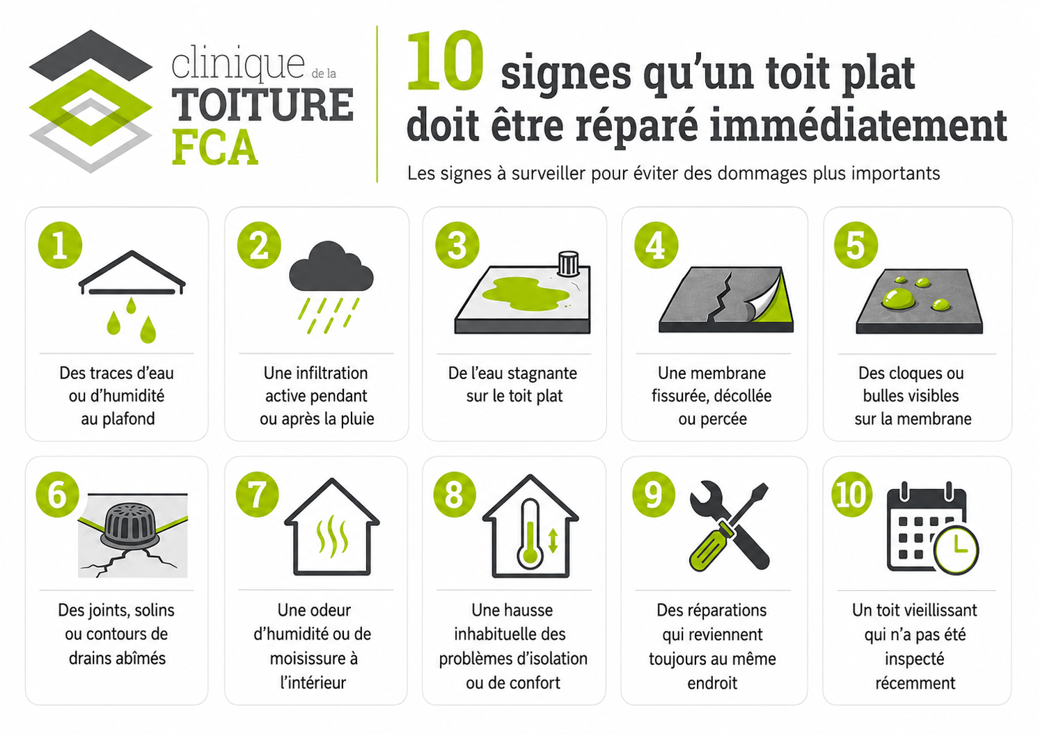 Infographie de Clinique de la Toiture FCA : 10 signes qu'un toit plat doit être réparé immédiatement — les signes à surveiller pour éviter des dommages plus importants.