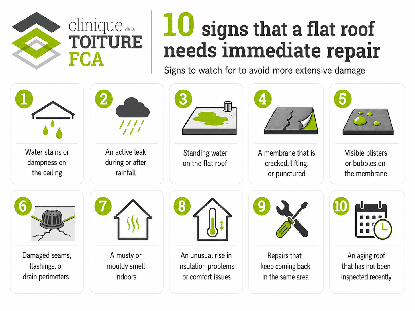 Infographic by Clinique de la Toiture FCA: 10 signs that a flat roof needs immediate repair — signs to watch for to avoid more extensive damage.